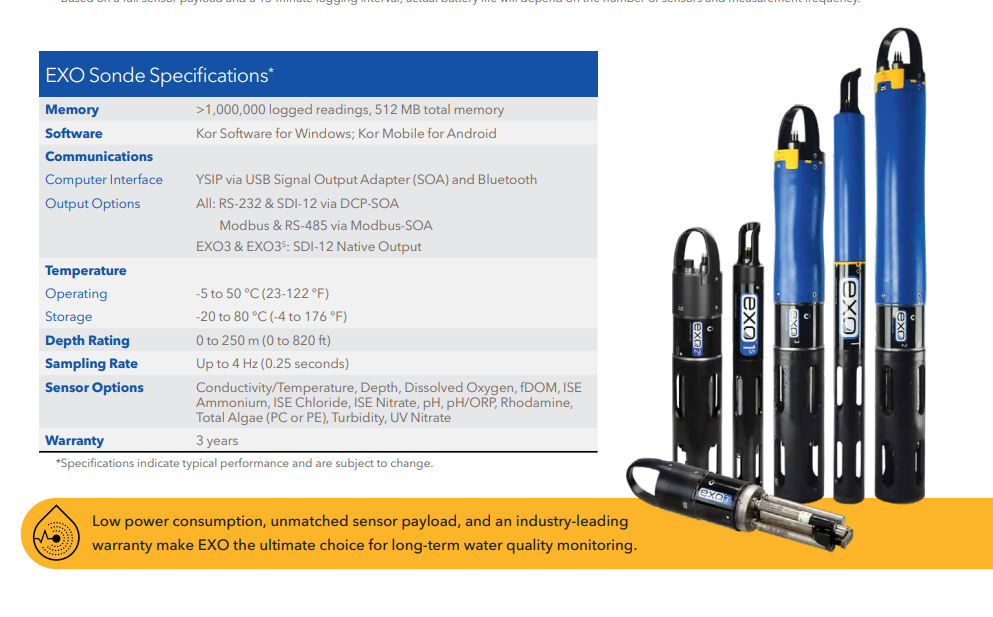 Multiparameter water quality sondes and sensors